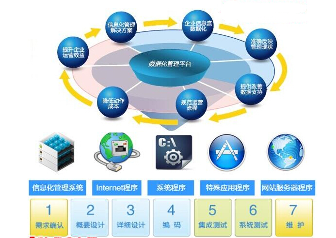 小企业ERP软件推荐 高性价比的应用服务指南