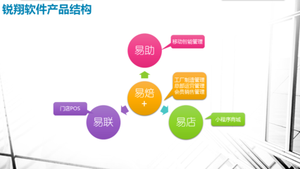 【锐翔烘焙管理系统】免费在线试用，助力烘焙门店高效运营
