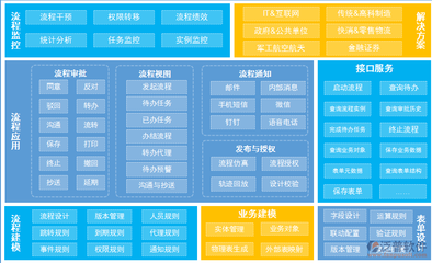 手机网页版OA办公系统安装指南与实用性分析