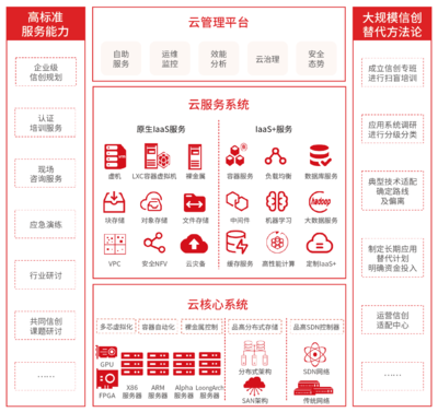 品高股份入围2023 ITS智能服务创新论坛 斩获信创云及信创运维企业10强，深耕应用软件服务再获认可