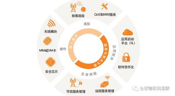 全球第二的无线通信模组巨头，为何选择卖身？背后隐藏的产业陣痛